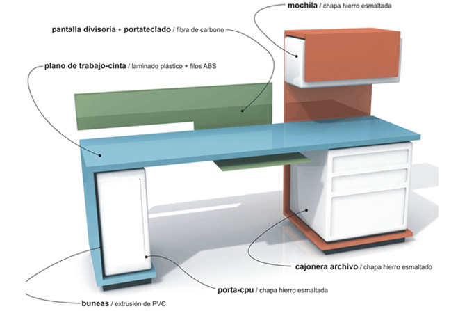 Topologias 